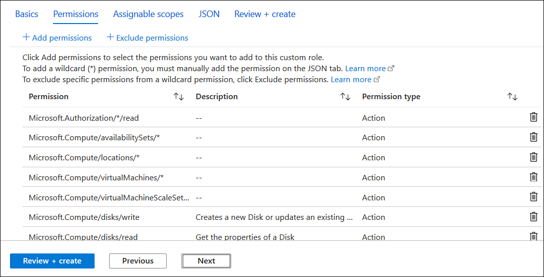 This screenshot shows the permissions tab of the Create A Custom Role wizard.