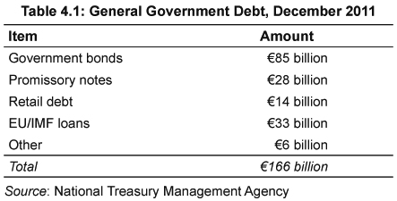 Table 4.1