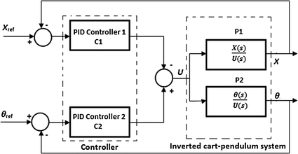 A371594_1_En_11_Fig2_HTML.gif