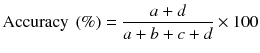 $$ {\text{Accuracy }}\left( {\% } \right) = \frac{a + d}{a + b + c + d} \times 100 $$