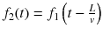 $$ f_{2} (t) = f_{1} \left( {t - \frac{L}{v}} \right) $$