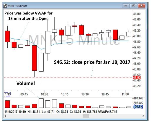 C:\Users\AA\Google Drive\Self publishing\Day Trading\Figs\MNK Red Green.tif