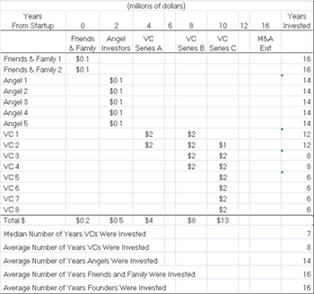 Figure 4.2 A Simple Model