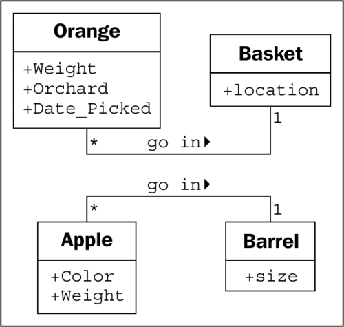 Data describes objects