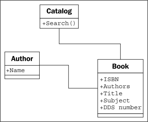 Case study