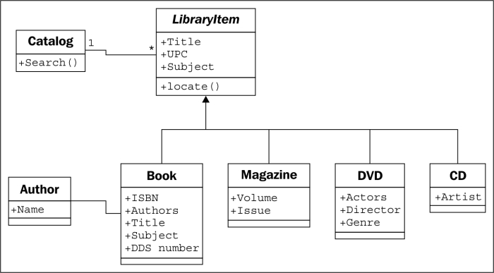 Case study