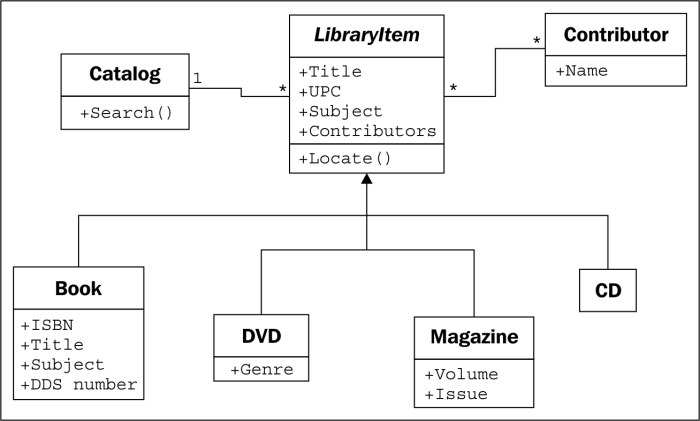 Case study