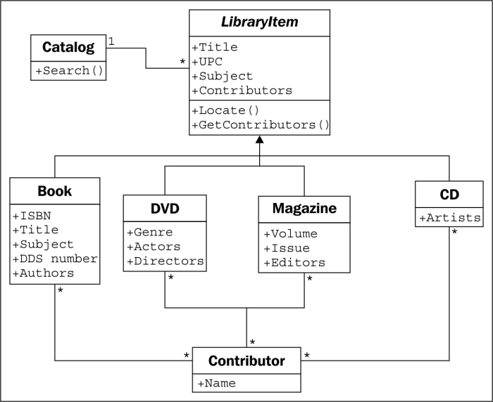 Case study