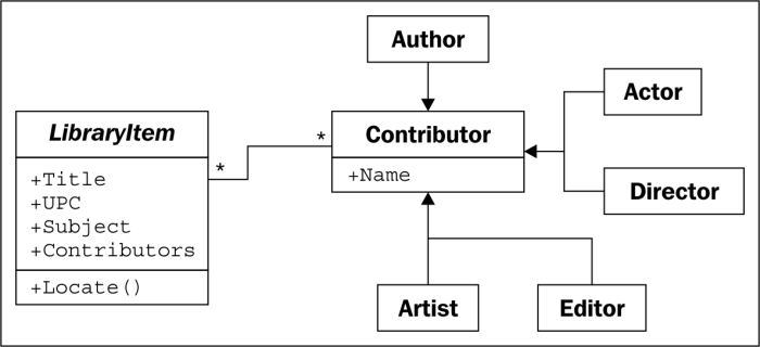 Case study