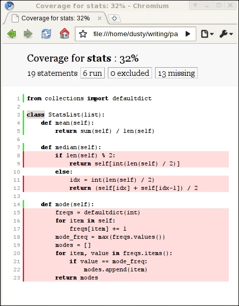 How much testing is enough?