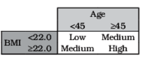 images/cond/AgeBMI.png