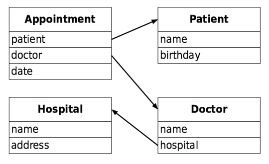 images/db/dividing_data.png