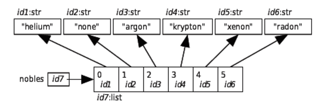 images/lists/mutable_list.png