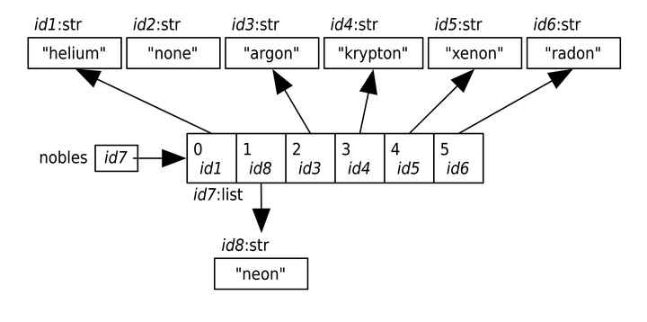 images/lists/mutable_list2.png