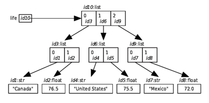 images/lists/nested_lists.png