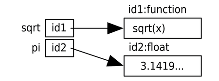 images/modules/from_import.png