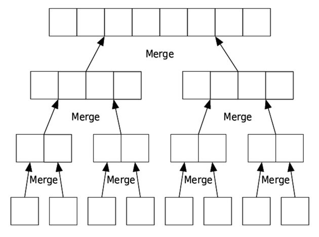 images/searchsort/mergesort.png