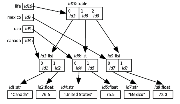 images/setdict/mutable2.png