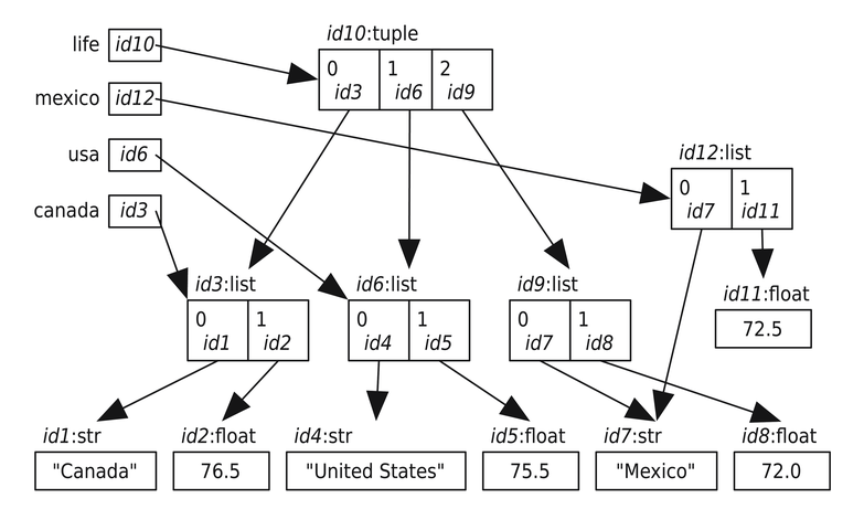 images/setdict/mutable3.png