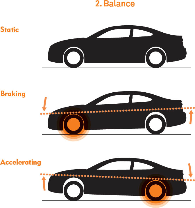 2. Balance Static Braking Accelerating