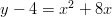 y-4=x^2+8x