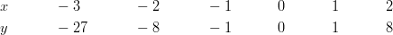 & x && -3 && -2 && -1 && 0 && 1 && 2\ & y && -27 && -8 && -1 && 0 && 1 && 8
