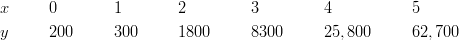 & x && 0 && 1 && 2 && 3 && 4 && 5\ & y && 200 && 300 && 1800 && 8300 && 25,800 && 62,700