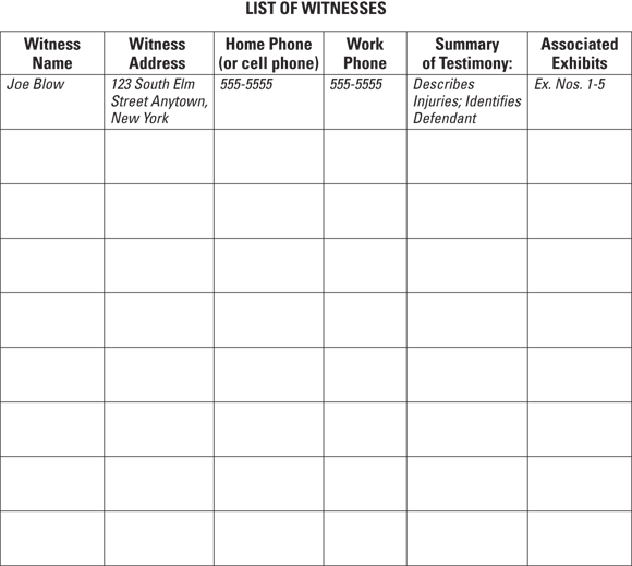 Tabular chart for preparing a list of witnesses: their names, addresses, phone numbers, summary of testimonies, and their associated exhibits.