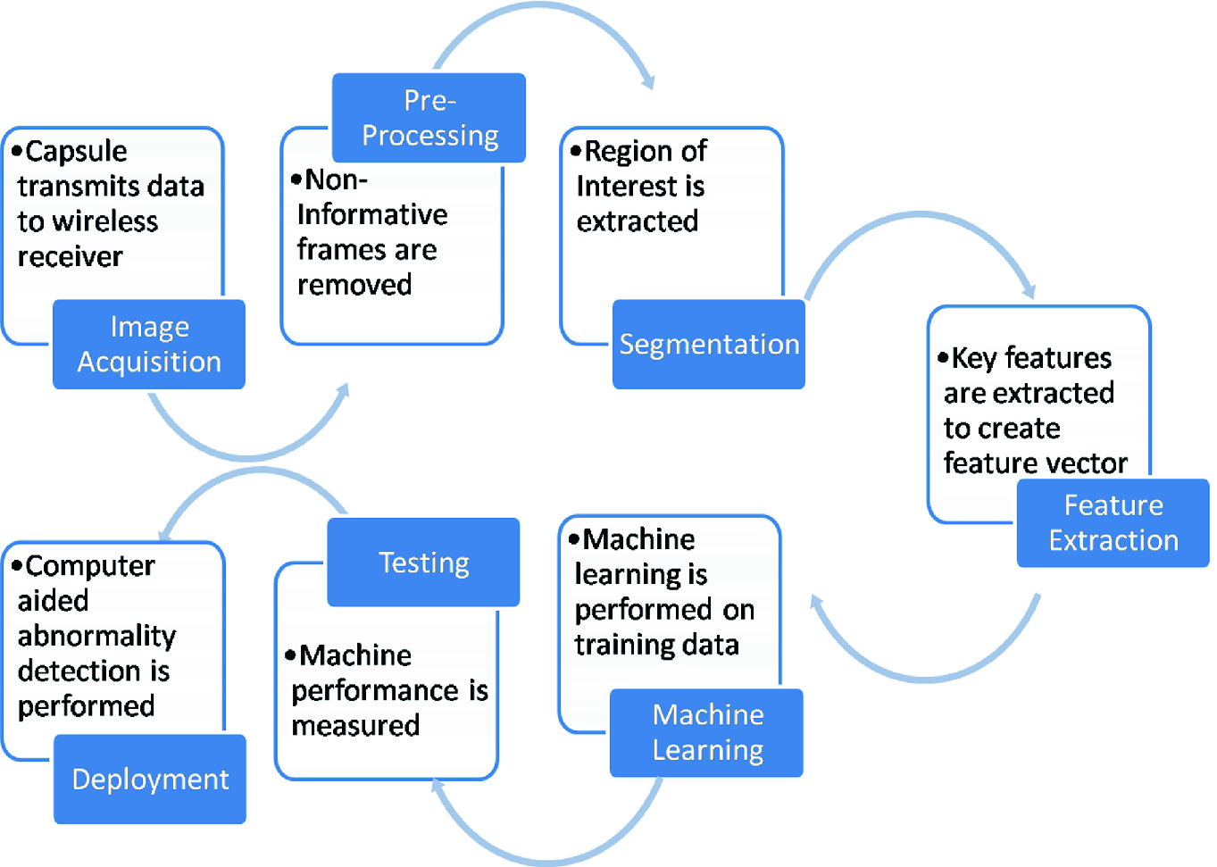 ../images/471310_1_En_10_Chapter/471310_1_En_10_Fig3_HTML.png