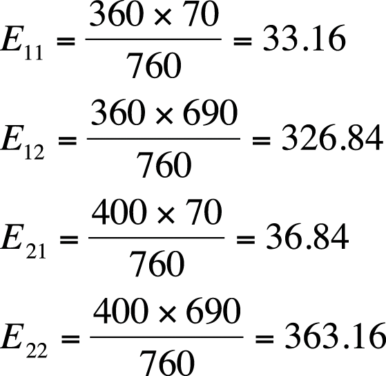 Computing the expected cell frequencies