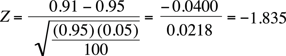 Calculating the one-sample Z statistic for a proportion