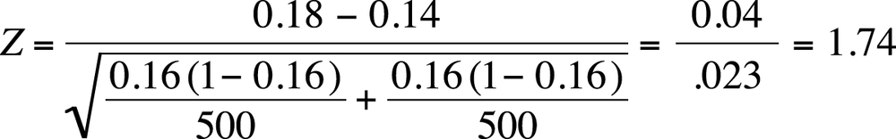 Calculating the Z-statistic for the difference in two proportions