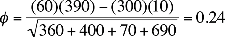 Calculating the phi statistic