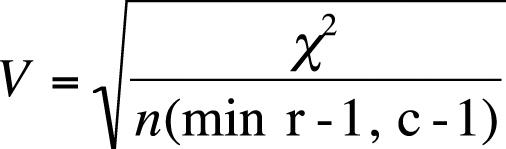 The formula for Cramer’s V