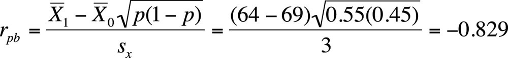 The point-biserial correlation of gender and height