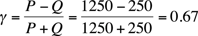 Calculating Goodman and Kruskal’s gamma