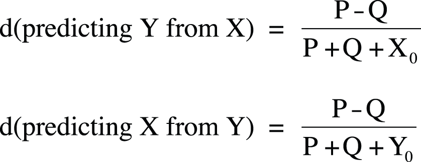 Formulas for Somers’s d