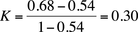 Calculating kappa