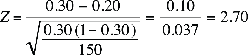 Calculating the one-sample Z-statistic for a proportion