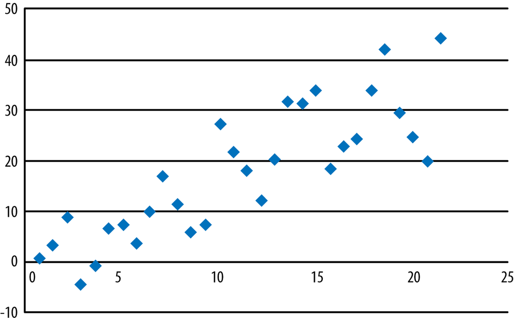 Scatterplot (r = 0.84)