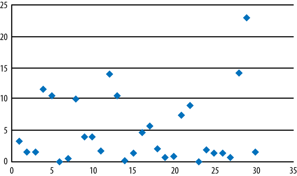 Scatterplot (r = 0.09)