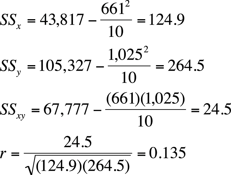 Calculating the correlation between height and IQ