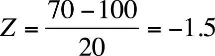 Calculating the Z-score