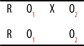 Randomized pretest-posttest design