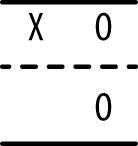 Non-equivalent groups posttest-only design