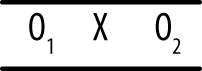 One-group pretest-posttest design