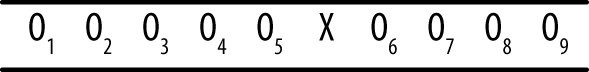 Interrupted time series (no comparison group)