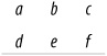 Cell designations to compute gamma