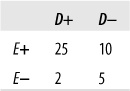 Two independent variables