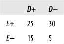 Calculating expected values